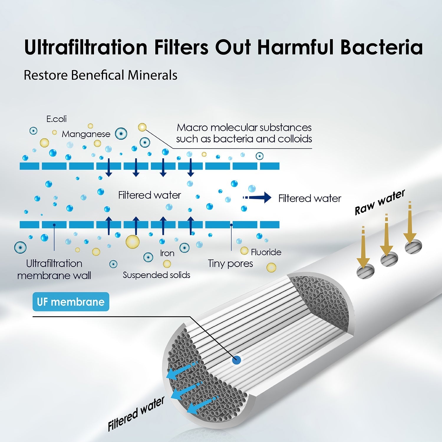 6-stage Under Sink Ultrafiltration Stainless Steel Water Filter System Waterdrop TST-UF