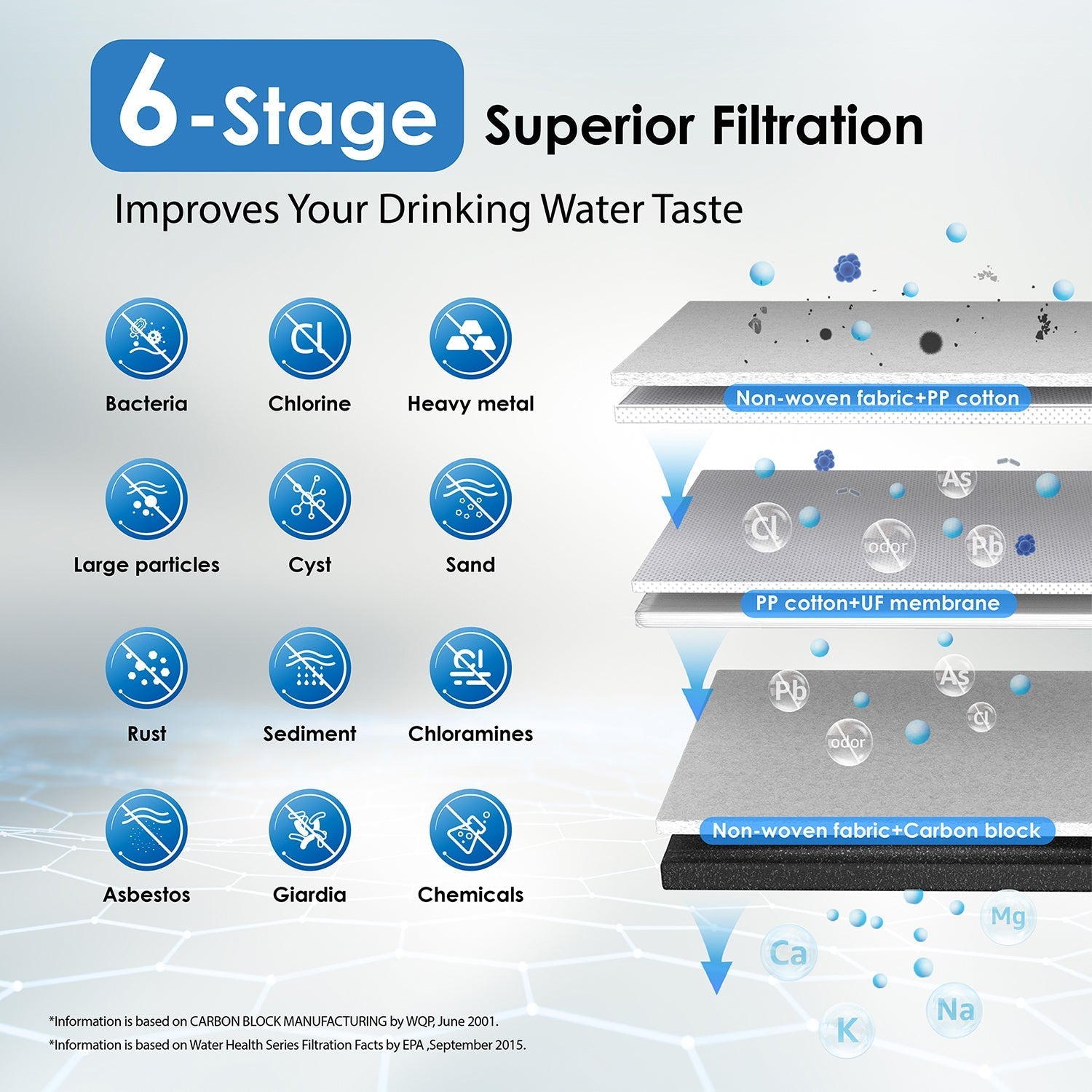 6-stage Under Sink Ultrafiltration Stainless Steel Water Filter System Waterdrop TST-UF