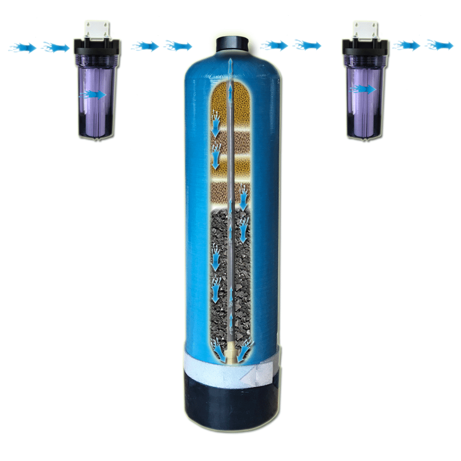 Echo Whole Home Water Filter Parallel System