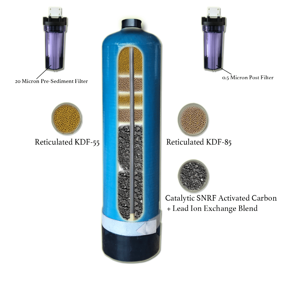 Echo Whole Home Water Filter Parallel System